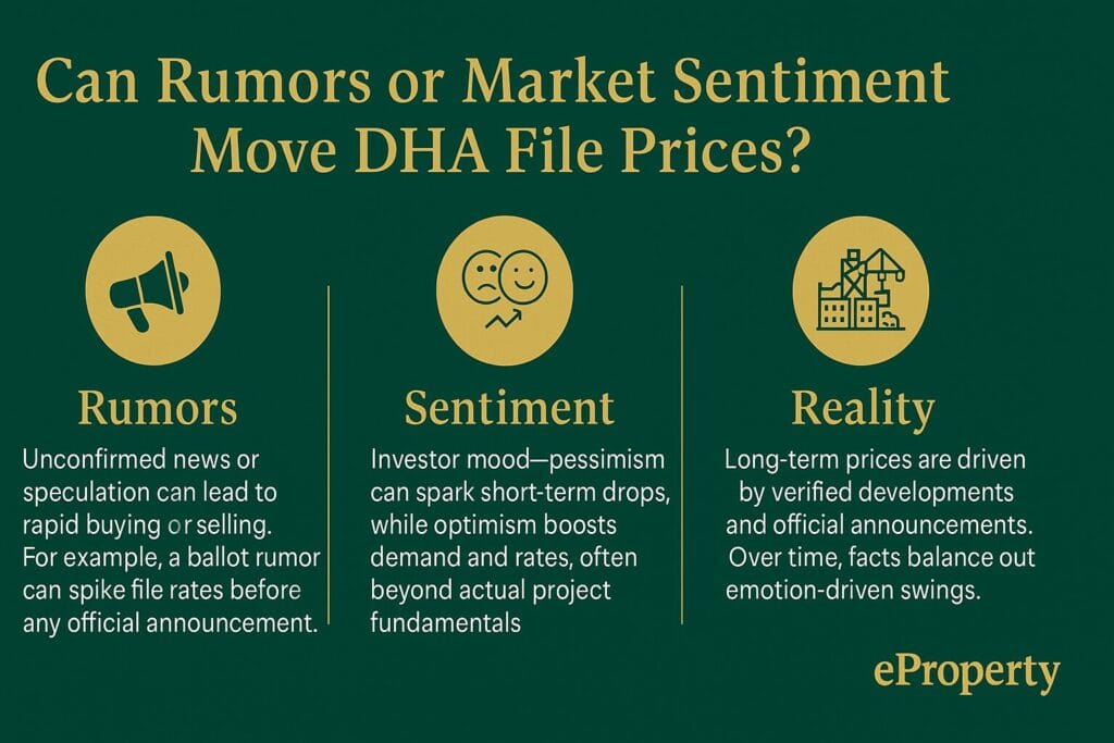 Can Rumors or Market Sentiment Move DHA File Prices