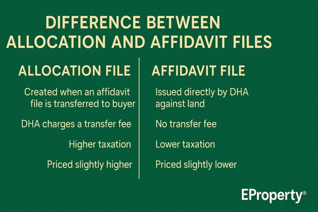Difference Between Allocation and Affidavit Files in DHA