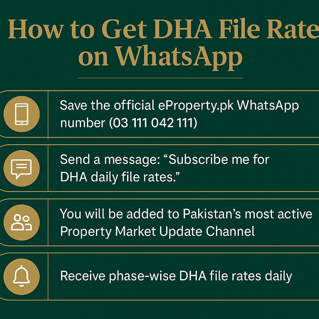 How Can I Receive the Latest DHA File Rates on WhatsApp?