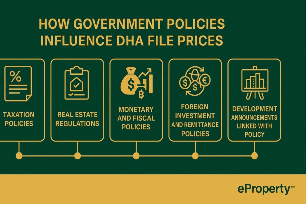 How Do Government Policies Influence DHA File Prices