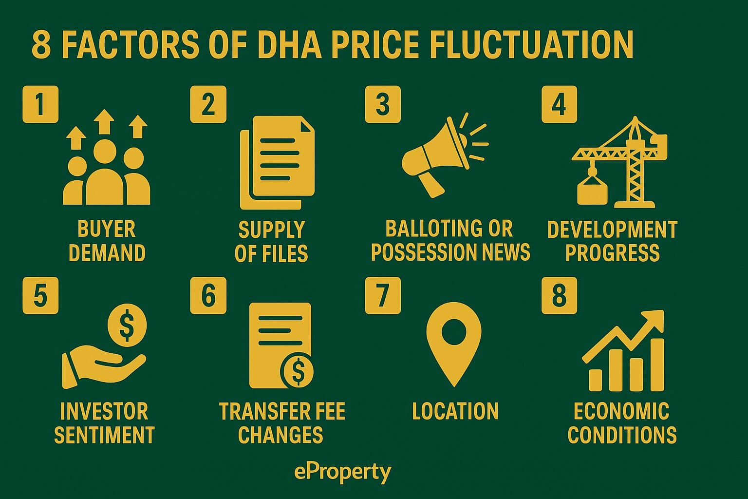 Why Do DHA File Prices Fluctuate So Much?